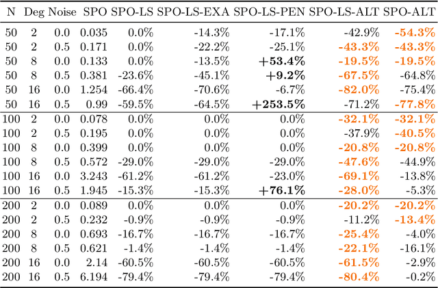 Figure 4 for Decision-focused predictions via pessimistic bilevel optimization: a computational study