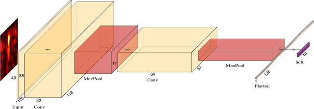 Figure 2 for Machine Learning-Driven Microwave Imaging for Soil Moisture Estimation near Leaky Pipe