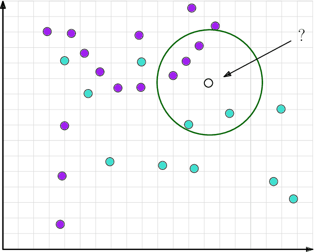 Figure 3 for Machine Learning-Driven Microwave Imaging for Soil Moisture Estimation near Leaky Pipe