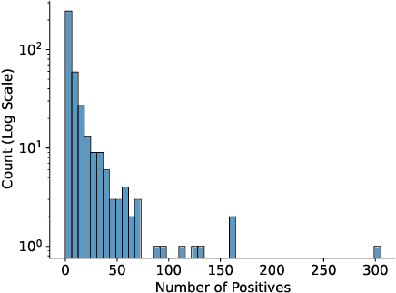 Figure 4 for Dense Retrievers Can Fail on Simple Queries: Revealing The Granularity Dilemma of Embeddings