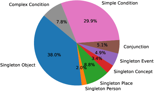 Figure 2 for Dense Retrievers Can Fail on Simple Queries: Revealing The Granularity Dilemma of Embeddings