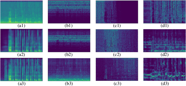 Figure 4 for TridentSE: Guiding Speech Enhancement with 32 Global Tokens