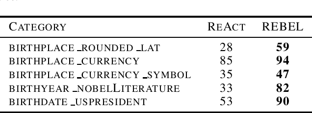 Figure 2 for LLM Guided Inductive Inference for Solving Compositional Problems