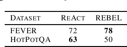Figure 3 for LLM Guided Inductive Inference for Solving Compositional Problems