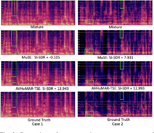 Figure 3 for Target Speech Extraction with Pre-trained AV-HuBERT and Mask-And-Recover Strategy