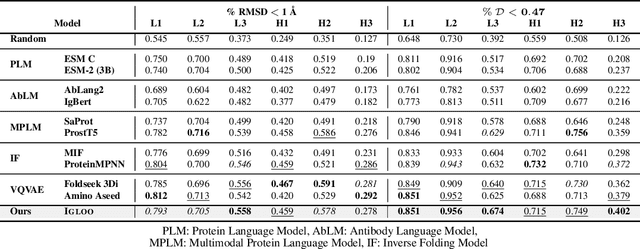 Figure 2 for Tokenizing Loops of Antibodies