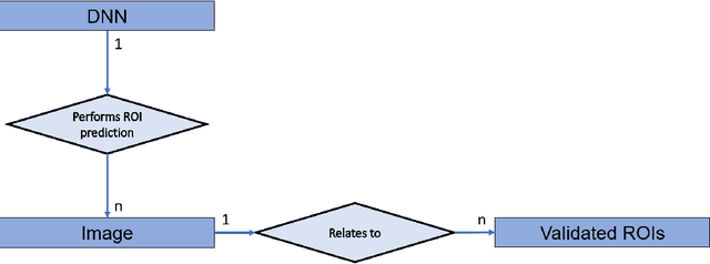 Figure 1 for IODeep: an IOD for the introduction of deep learning in the DICOM standard