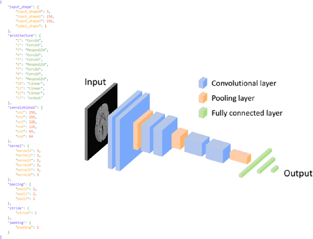 Figure 3 for IODeep: an IOD for the introduction of deep learning in the DICOM standard