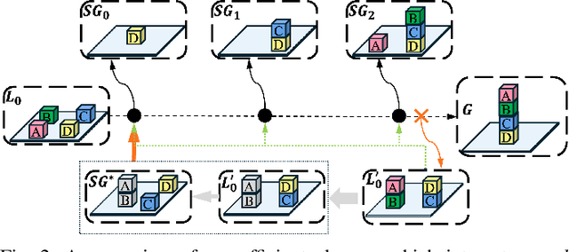 Figure 2 for Learn2Decompose: Learning Problem Decomposition for Efficient Task and Motion Planning