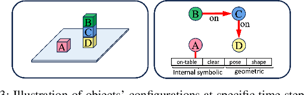 Figure 3 for Learn2Decompose: Learning Problem Decomposition for Efficient Task and Motion Planning