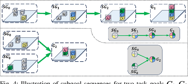 Figure 4 for Learn2Decompose: Learning Problem Decomposition for Efficient Task and Motion Planning