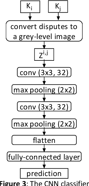 Figure 4 for An empirical evaluation of using ChatGPT to summarize disputes for recommending similar labor and employment cases in Chinese