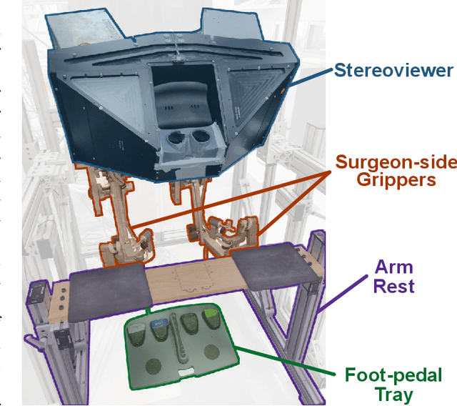 Figure 1 for Haptic Guidance and Haptic Error Amplification in a Virtual Surgical Robotic Training Environment