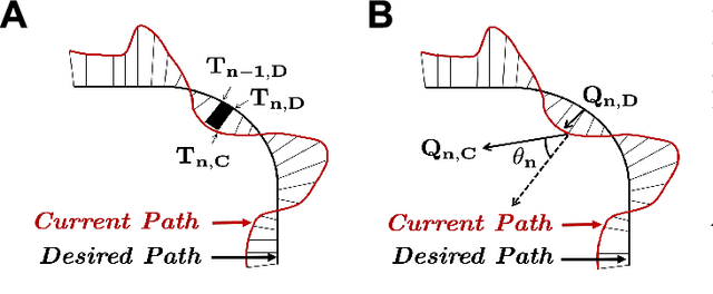 Figure 3 for Haptic Guidance and Haptic Error Amplification in a Virtual Surgical Robotic Training Environment