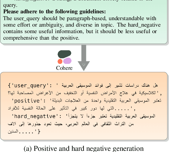 Figure 4 for Swan and ArabicMTEB: Dialect-Aware, Arabic-Centric, Cross-Lingual, and Cross-Cultural Embedding Models and Benchmarks