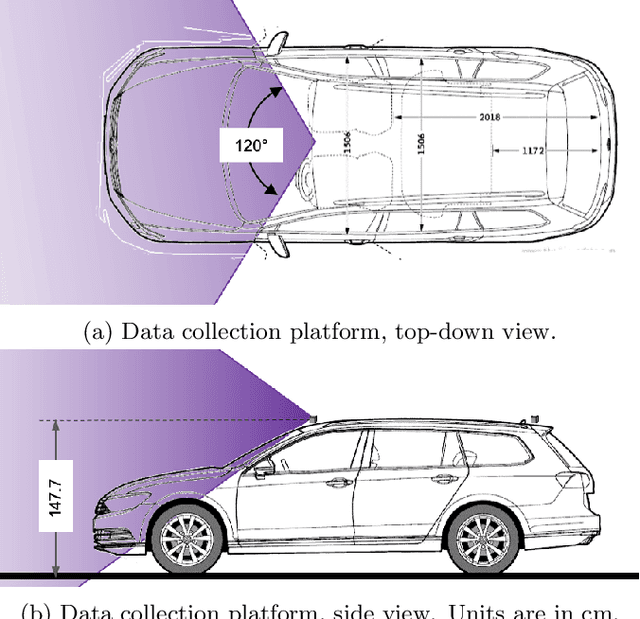 Figure 3 for SydneyScapes: Image Segmentation for Australian Environments