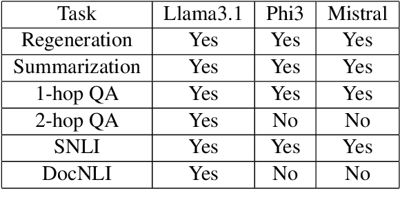Figure 2 for Can LLMs Interpret and Leverage Structured Linguistic Representations? A Case Study with AMRs