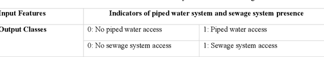 Figure 2 for Tracking Progress Towards Sustainable Development Goal 6 Using Satellite Imagery