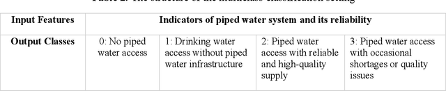 Figure 4 for Tracking Progress Towards Sustainable Development Goal 6 Using Satellite Imagery