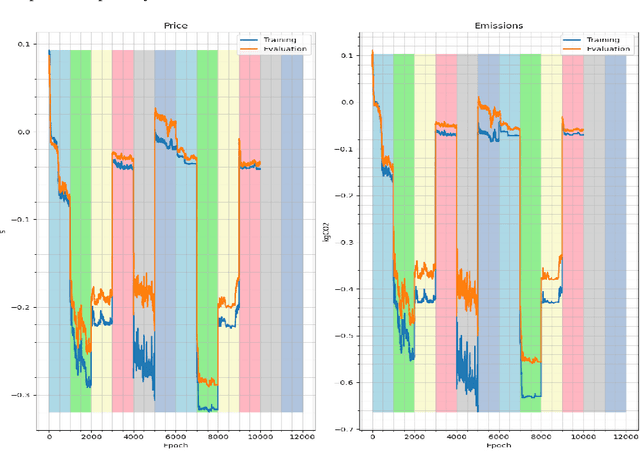 Figure 3 for FRESCO: Federated Reinforcement Energy System for Cooperative Optimization