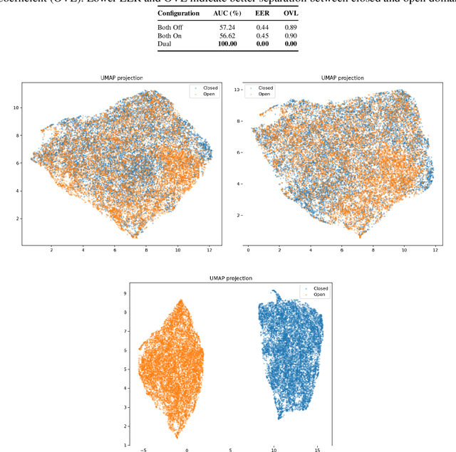Figure 4 for Proto-LeakNet: Towards Signal-Leak Aware Attribution in Synthetic Human Face Imagery