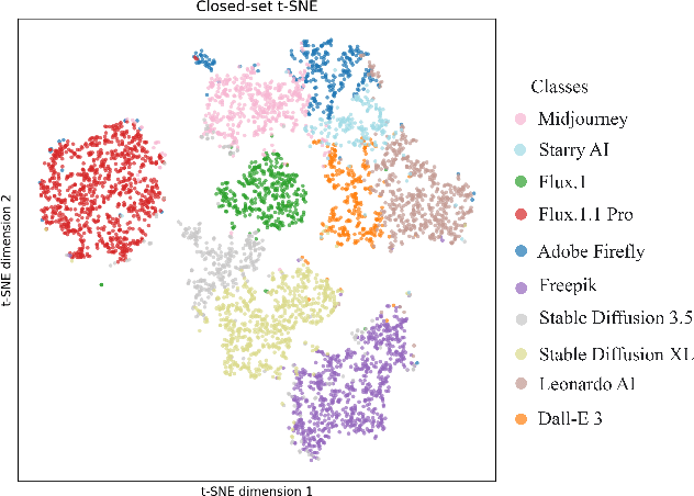 Figure 3 for Proto-LeakNet: Towards Signal-Leak Aware Attribution in Synthetic Human Face Imagery
