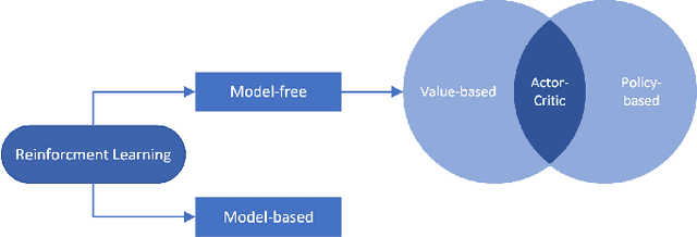 Figure 3 for A Review on Robot Manipulation Methods in Human-Robot Interactions