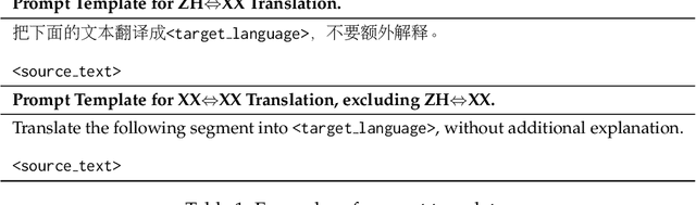 Figure 2 for Hunyuan-MT Technical Report