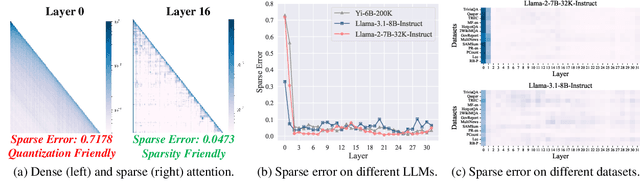 Figure 1 for TailorKV: A Hybrid Framework for Long-Context Inference via Tailored KV Cache Optimization