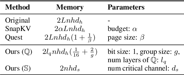 Figure 4 for TailorKV: A Hybrid Framework for Long-Context Inference via Tailored KV Cache Optimization