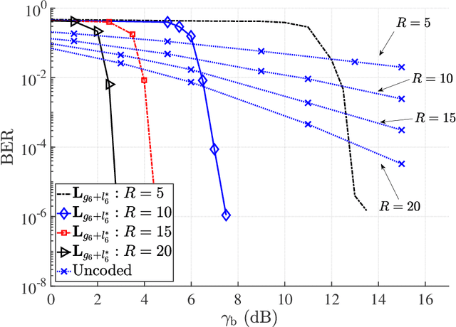 Figure 2 for Bit-Interleaved Coded Energy-Based Modulation with Iterative Decoding