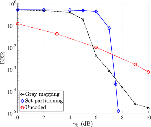 Figure 3 for Bit-Interleaved Coded Energy-Based Modulation with Iterative Decoding
