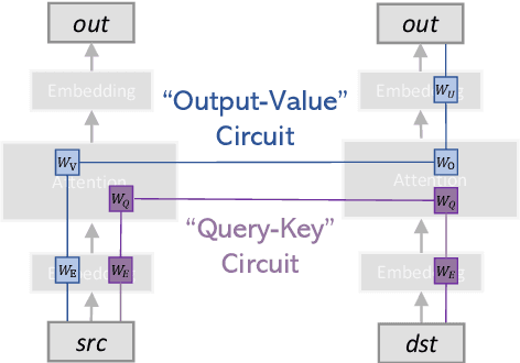 Figure 2 for Opening the Black Box of Large Language Models: Two Views on Holistic Interpretability