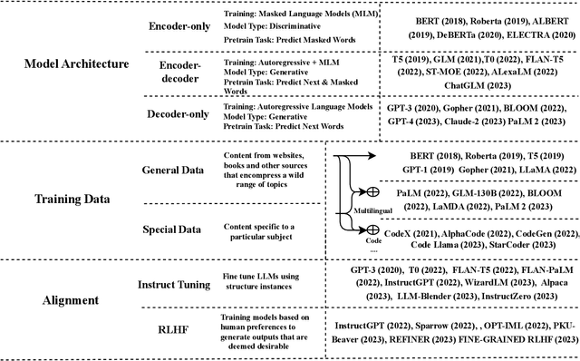 Figure 2 for Survey of Vulnerabilities in Large Language Models Revealed by Adversarial Attacks