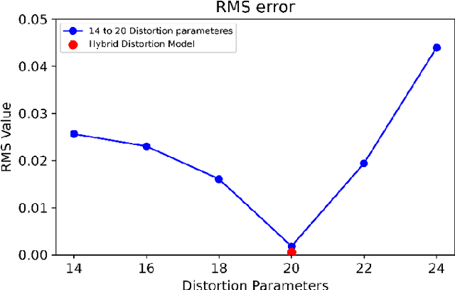 Figure 4 for Long-Range depth estimation using learning based Hybrid Distortion Model for CCTV cameras