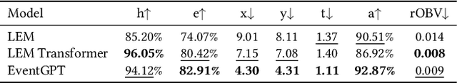 Figure 3 for ScoutGPT: Capturing Player Impact from Team Action Sequences Using GPT-Based Framework