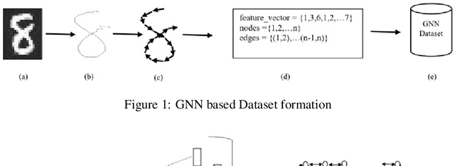 Figure 1 for Graph Neural Network based Handwritten Trajectories Recognition