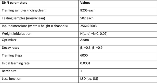 Figure 4 for Single channel speech enhancement by colored spectrograms