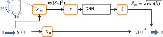 Figure 3 for Single channel speech enhancement by colored spectrograms