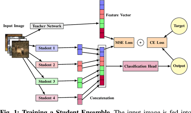 Figure 1 for Dynamic Activation with Knowledge Distillation for Energy-Efficient Spiking NN Ensembles