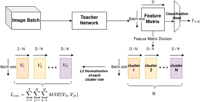 Figure 2 for Dynamic Activation with Knowledge Distillation for Energy-Efficient Spiking NN Ensembles
