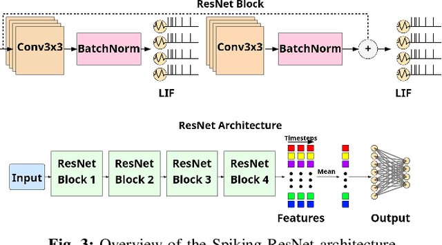Figure 3 for Dynamic Activation with Knowledge Distillation for Energy-Efficient Spiking NN Ensembles