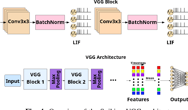 Figure 4 for Dynamic Activation with Knowledge Distillation for Energy-Efficient Spiking NN Ensembles