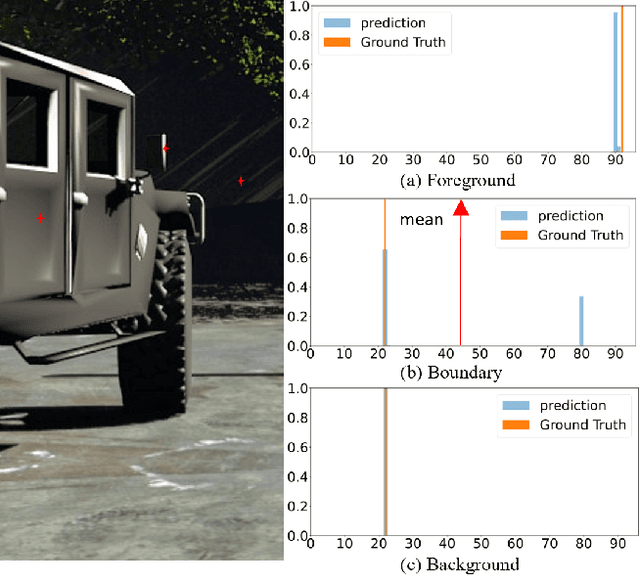 Figure 1 for Hinge-Wasserstein: Mitigating Overconfidence in Regression by Classification