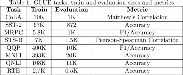 Figure 2 for Can persistent homology whiten Transformer-based black-box models? A case study on BERT compression