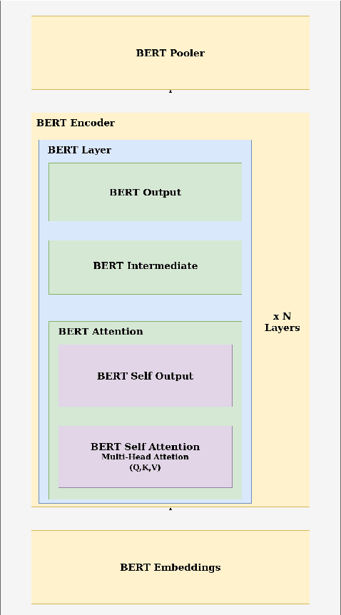 Figure 3 for Can persistent homology whiten Transformer-based black-box models? A case study on BERT compression