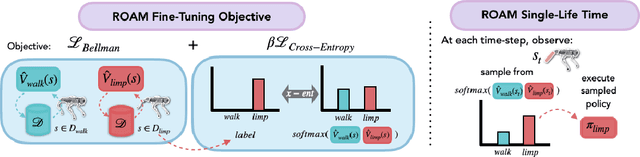 Figure 3 for Adapt On-the-Go: Behavior Modulation for Single-Life Robot Deployment