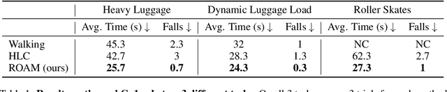 Figure 2 for Adapt On-the-Go: Behavior Modulation for Single-Life Robot Deployment