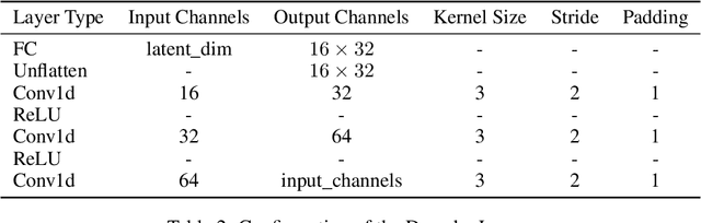Figure 3 for LLMs Help Alleviate the Cross-Subject Variability in Brain Signal and Language Alignment