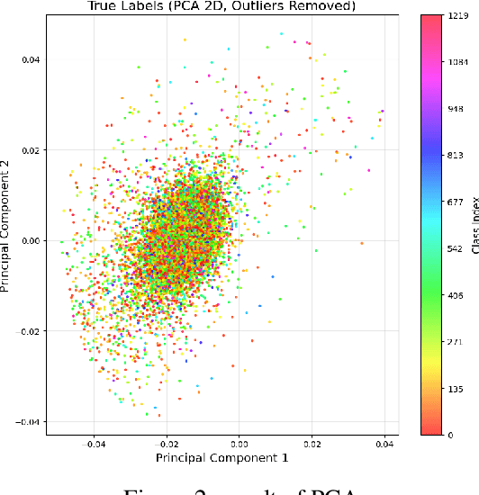 Figure 4 for LLMs Help Alleviate the Cross-Subject Variability in Brain Signal and Language Alignment
